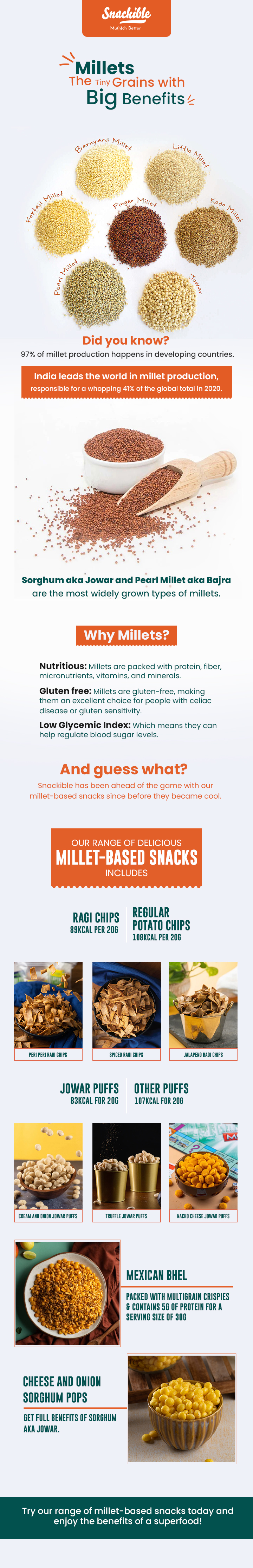 Go Millets for a Healthier You! Snackible